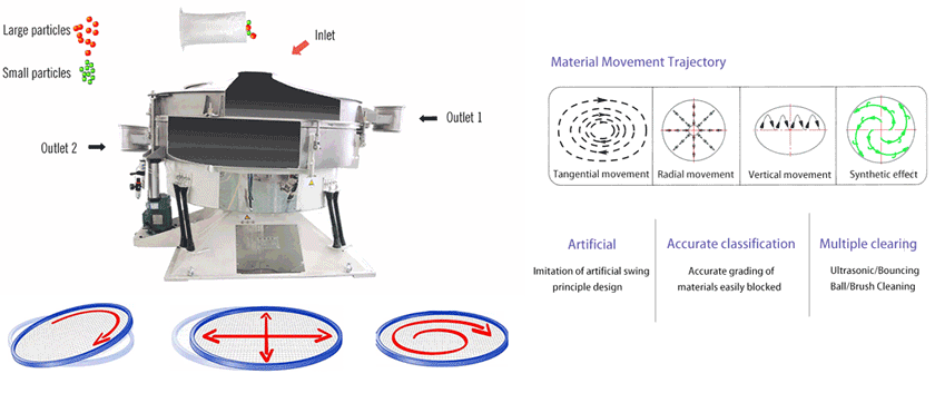 working principle of tumbler screening machine